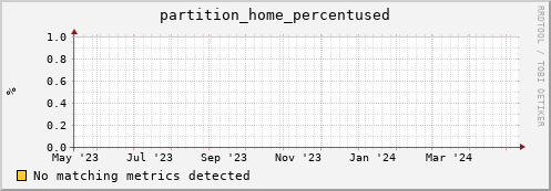 m-lofar-webdav.grid.sara.nl partition_home_percentused