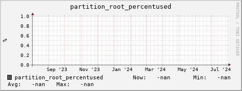m-lofar-webdav.grid.sara.nl partition_root_percentused