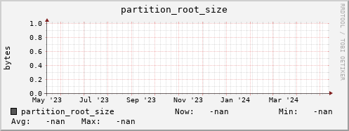 m-lofar-webdav.grid.sara.nl partition_root_size