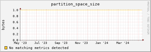 m-lofar-webdav.grid.sara.nl partition_space_size