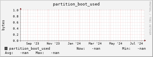 m-lofar-webdav.grid.sara.nl partition_boot_used