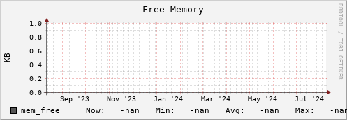 m-lofar-webdav.grid.sara.nl mem_free