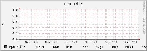 m-lofar-webdav.grid.sara.nl cpu_idle