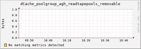 m-nameserver.grid.sara.nl dCache_poolgroup_agh_readtapepools_removable
