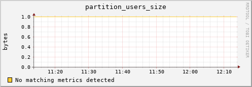 m-nameserver.grid.sara.nl partition_users_size