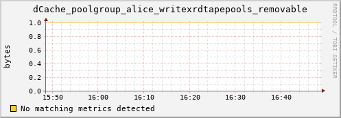 m-nameserver.grid.sara.nl dCache_poolgroup_alice_writexrdtapepools_removable