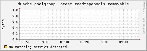 m-nameserver.grid.sara.nl dCache_poolgroup_lotest_readtapepools_removable