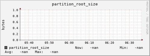 m-nameserver.grid.sara.nl partition_root_size