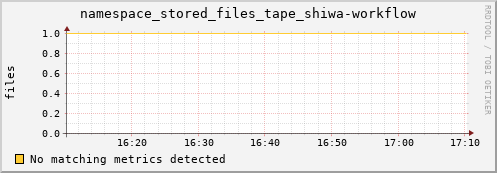 m-nameserver.grid.sara.nl namespace_stored_files_tape_shiwa-workflow