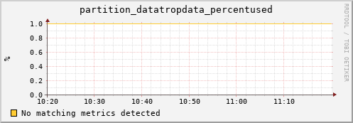 m-nameserver.grid.sara.nl partition_datatropdata_percentused