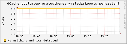 m-nameserver.grid.sara.nl dCache_poolgroup_eratosthenes_writediskpools_persistent