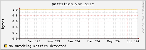 m-nameserver.grid.sara.nl partition_var_size