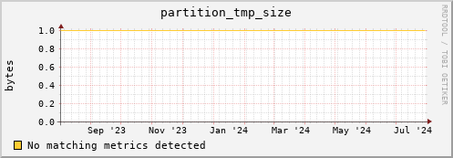 m-nameserver.grid.sara.nl partition_tmp_size