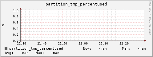 m-namespace.grid.sara.nl partition_tmp_percentused