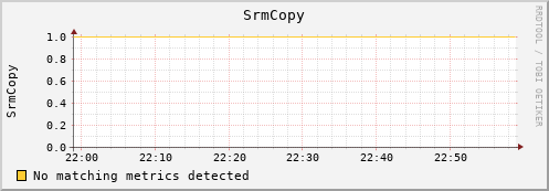 m-namespace.grid.sara.nl SrmCopy