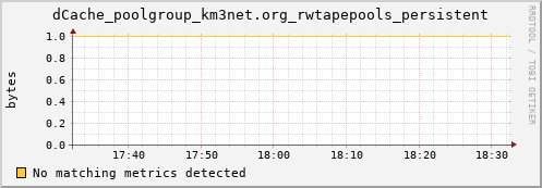 m-namespace.grid.sara.nl dCache_poolgroup_km3net.org_rwtapepools_persistent