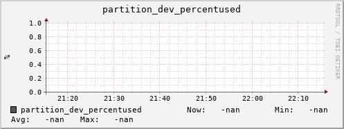 m-namespace.grid.sara.nl partition_dev_percentused