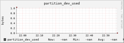 m-namespace.grid.sara.nl partition_dev_used