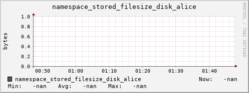 m-namespace.grid.sara.nl namespace_stored_filesize_disk_alice