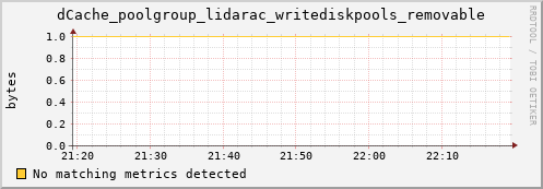 m-namespace.grid.sara.nl dCache_poolgroup_lidarac_writediskpools_removable