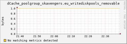 m-namespace.grid.sara.nl dCache_poolgroup_skavengers.eu_writediskpools_removable