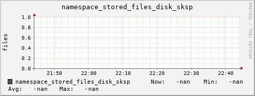 m-namespace.grid.sara.nl namespace_stored_files_disk_sksp