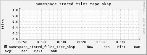 m-namespace.grid.sara.nl namespace_stored_files_tape_sksp