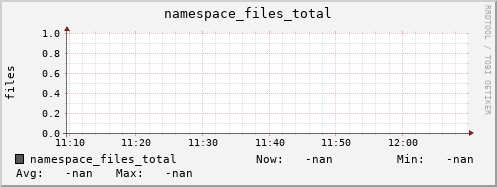 m-namespace.grid.sara.nl namespace_files_total