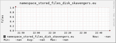 m-namespace.grid.sara.nl namespace_stored_files_disk_skavengers.eu