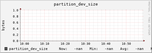 m-namespace.grid.sara.nl partition_dev_size