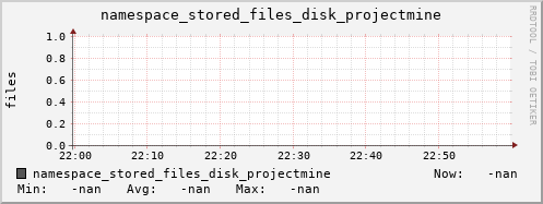 m-namespace.grid.sara.nl namespace_stored_files_disk_projectmine