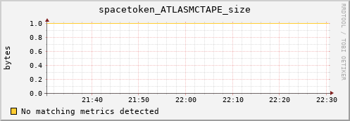 m-namespace.grid.sara.nl spacetoken_ATLASMCTAPE_size