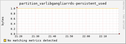 m-namespace.grid.sara.nl partition_varlibgangliarrds-persistent_used