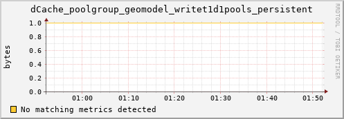 m-namespace.grid.sara.nl dCache_poolgroup_geomodel_writet1d1pools_persistent