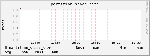 m-namespace.grid.sara.nl partition_space_size