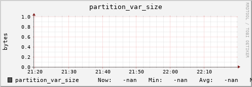 m-namespace.grid.sara.nl partition_var_size