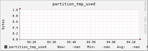 m-namespace.grid.sara.nl partition_tmp_used
