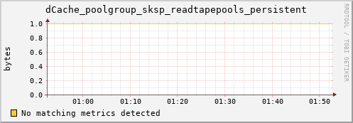 m-namespace.grid.sara.nl dCache_poolgroup_sksp_readtapepools_persistent