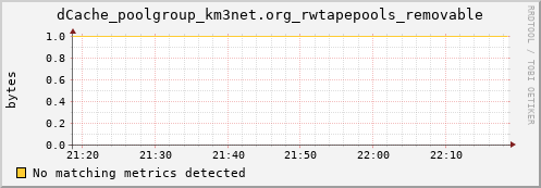 m-namespace.grid.sara.nl dCache_poolgroup_km3net.org_rwtapepools_removable