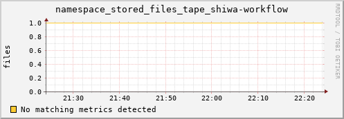 m-namespace.grid.sara.nl namespace_stored_files_tape_shiwa-workflow