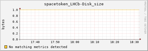m-namespace.grid.sara.nl spacetoken_LHCb-Disk_size