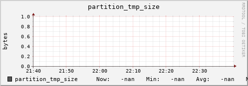 m-namespace.grid.sara.nl partition_tmp_size