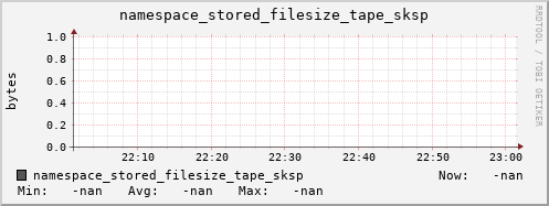 m-namespace.grid.sara.nl namespace_stored_filesize_tape_sksp