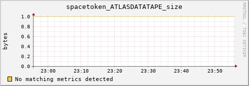m-namespace.grid.sara.nl spacetoken_ATLASDATATAPE_size