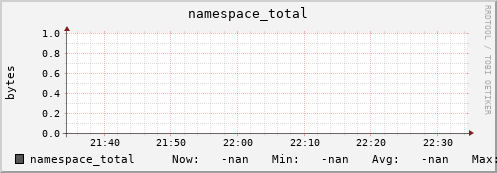 m-namespace.grid.sara.nl namespace_total