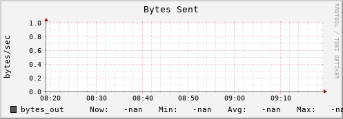 m-namespace.grid.sara.nl bytes_out