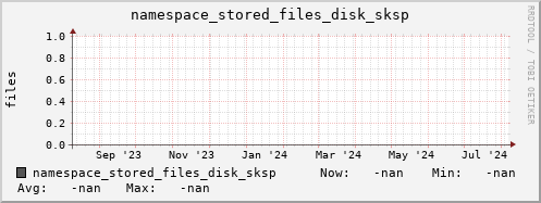m-namespace.grid.sara.nl namespace_stored_files_disk_sksp