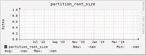 m-namespace.grid.sara.nl partition_root_size