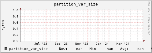 m-namespace.grid.sara.nl partition_var_size