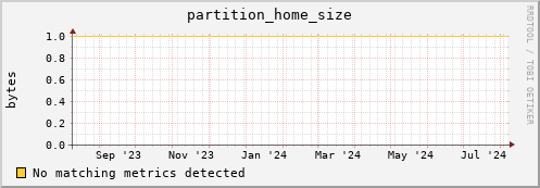 m-namespace.grid.sara.nl partition_home_size